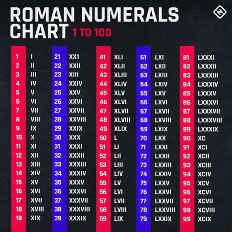 what roman numeral is lv